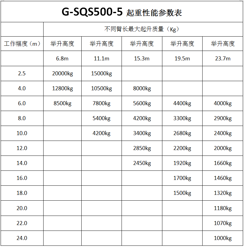 徐工20噸隨車吊起重能力圖