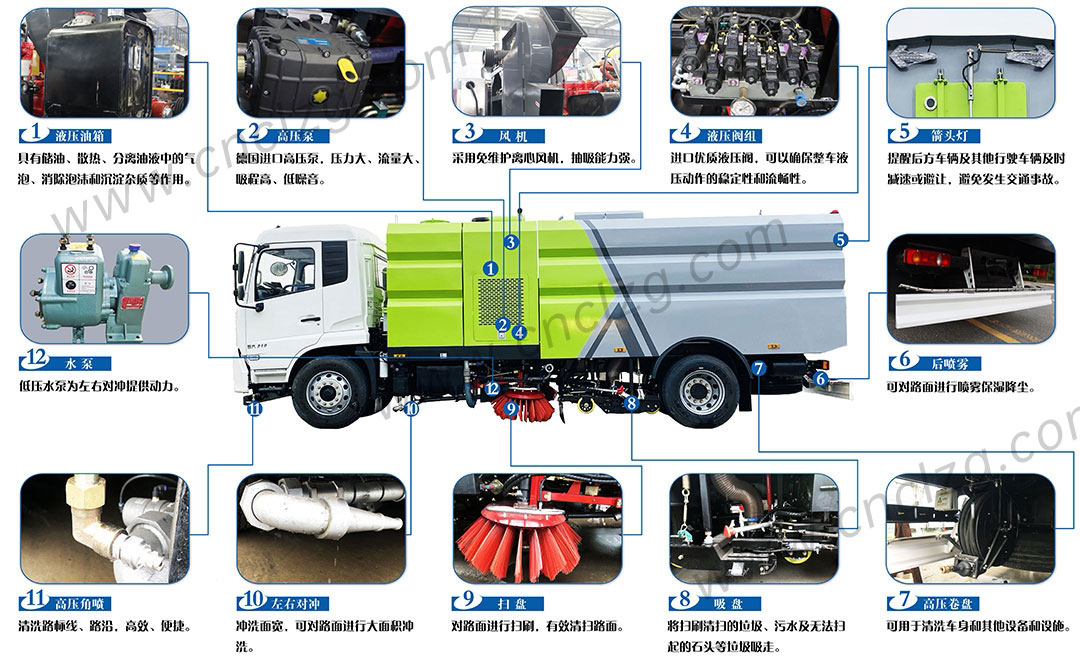 洗掃車分解圖.jpg